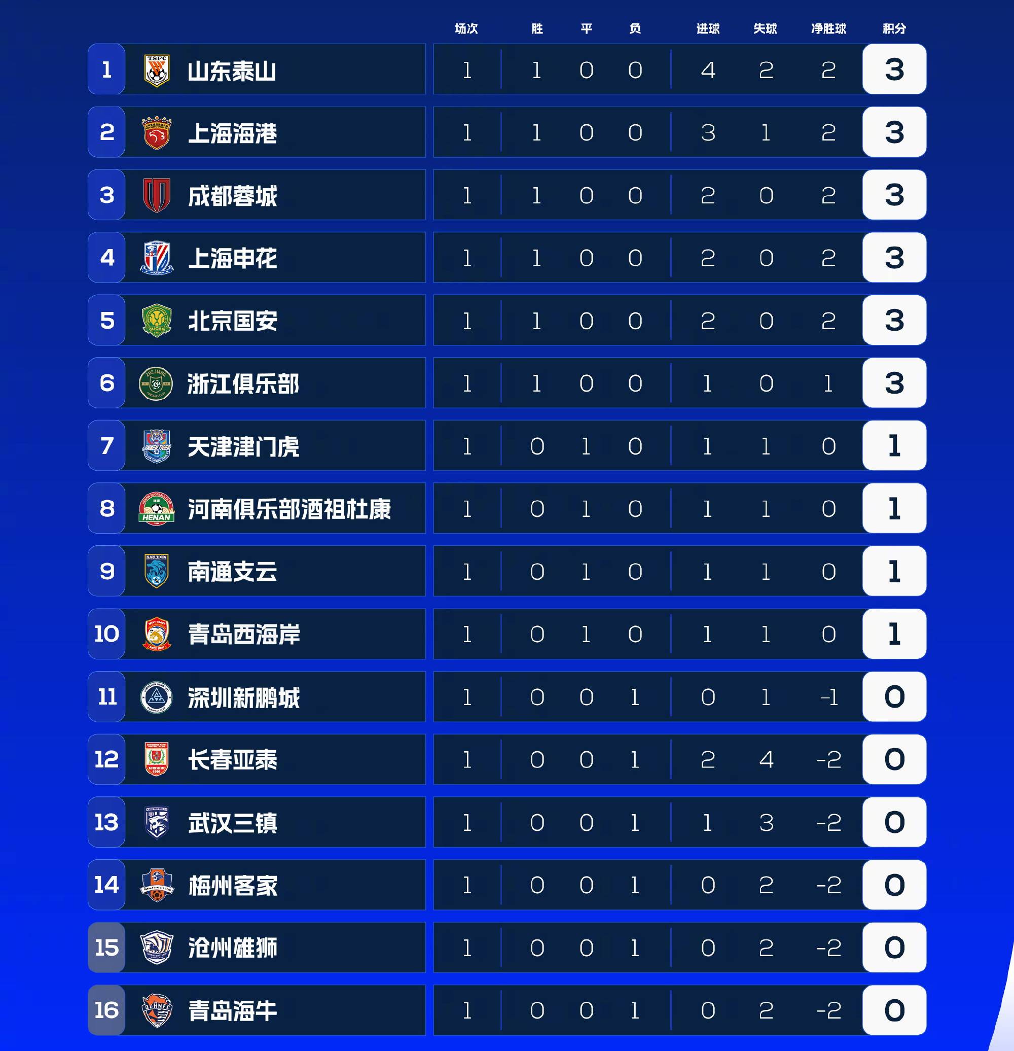 开云体育官方网站-利物浦客场大露神威，继续领跑积分榜