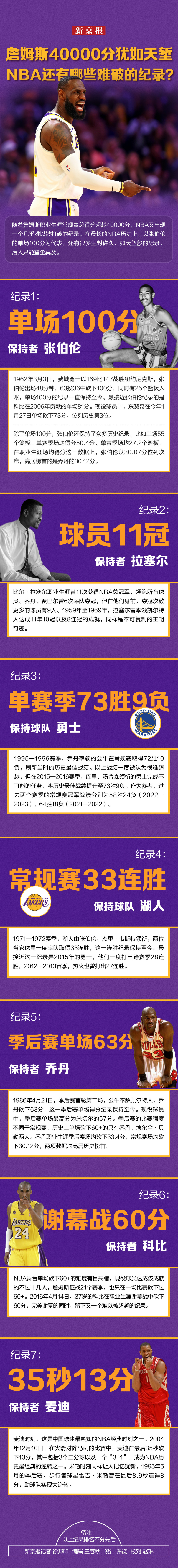 开云体育APP下载-包含詹皇凭知名值排全NBA第一，YZ：票数更少是出乎意料的词条