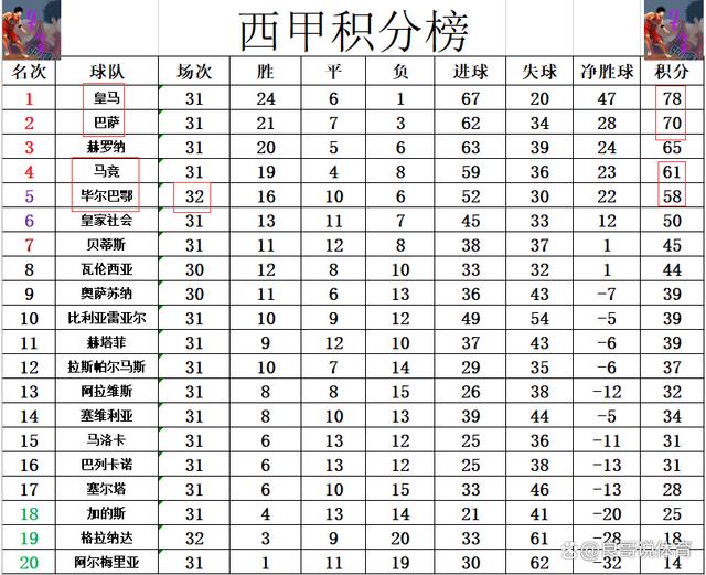 开云下载-西甲｜巴萨淘汰，数据统计