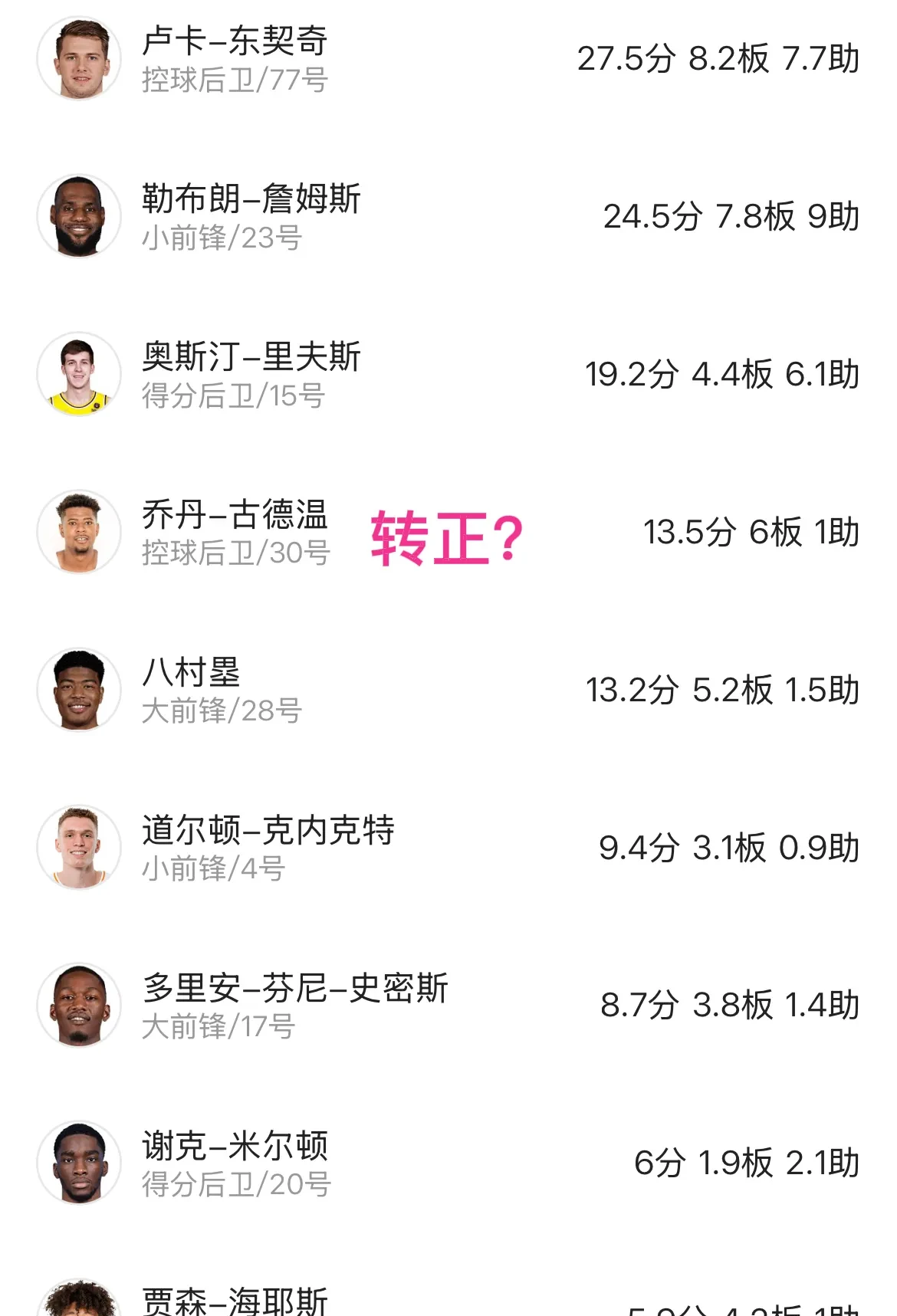 开云体育中国-包含湖人在中超中不敌哈兰德，积分榜更新的词条