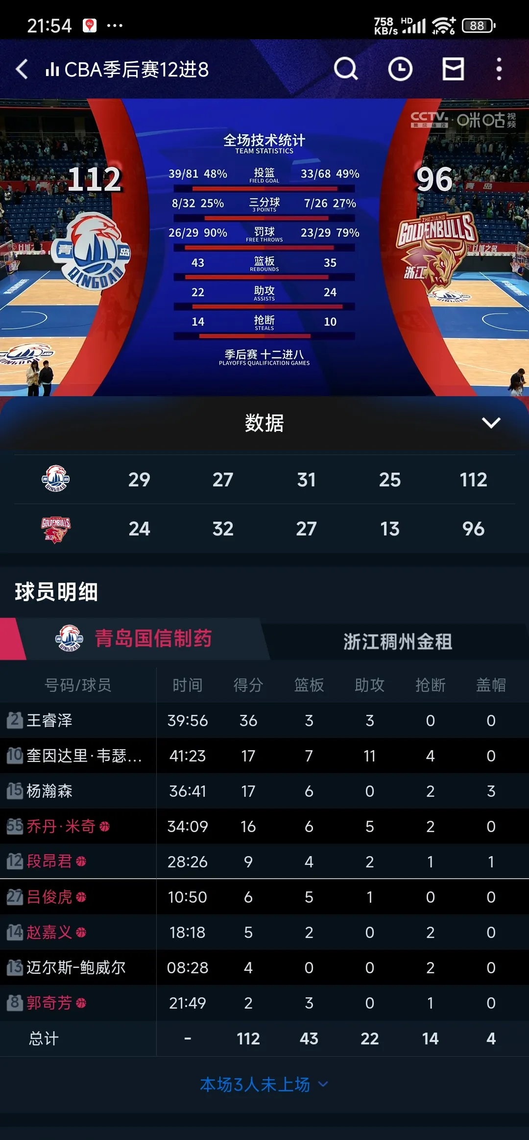 开云平台-青岛队遭遇逆转负于贵州队，0：1