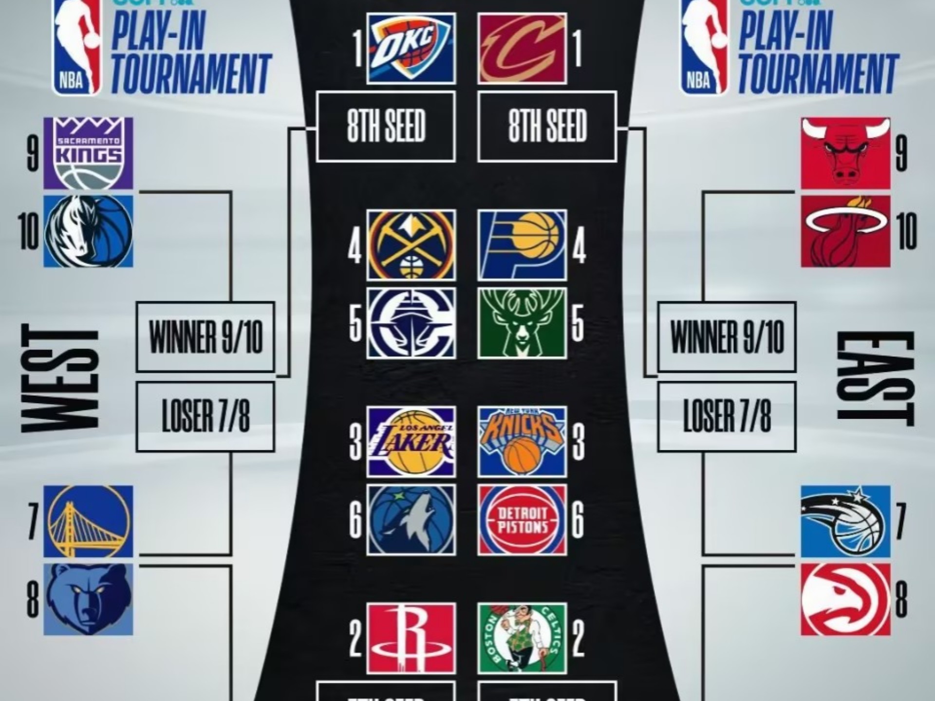 灰熊逆转国王，取得胜利