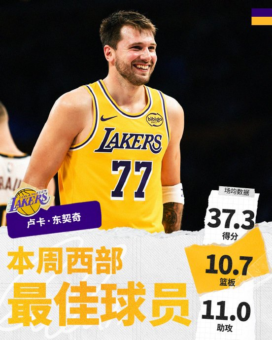 猛龙最后时刻击败独行侠，东契奇在F1新赛季揭幕战接管比赛